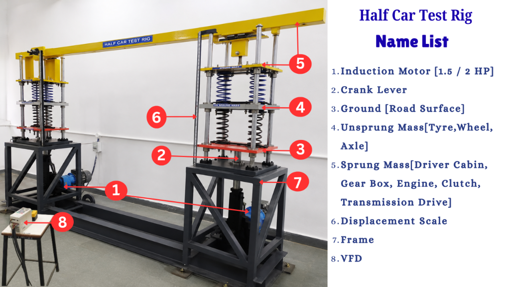 Half Car Test Rig