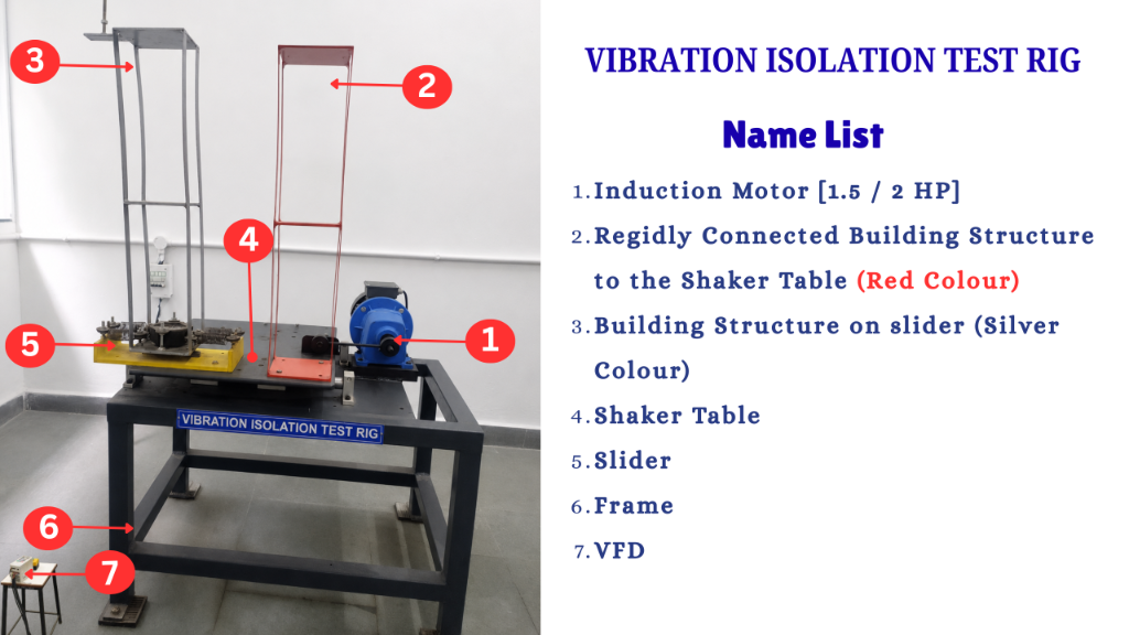 Earthquake Isolation Model